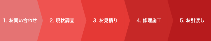 ロッカー修理・メンテナンス対応の流れ